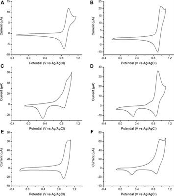 A Comparison of Commercially Available Screen-Printed Electrodes for Electrogenerated Chemiluminescence Applications
